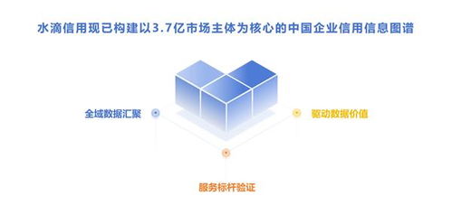 大模型時代企業(yè)查詢第一站 水滴信用企業(yè)數(shù)據(jù)查詢MCP數(shù)據(jù)處理服務