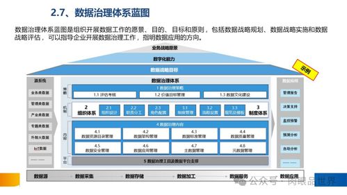 XX集團數(shù)據(jù)治理體系建設方案——數(shù)據(jù)處理服務