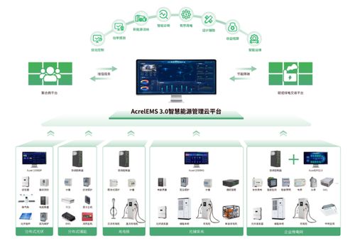 政策倒逼綠色轉(zhuǎn)型，安科瑞EMS3.0助力工廠少走彎路