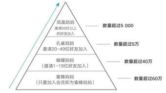 小群效應 如何借助數據處理服務，讓產品數據迎來漂亮的拐點
