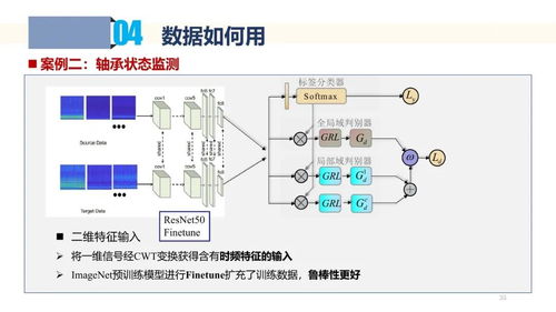 工業數據采集、處理與應用 驅動智能制造的核心引擎