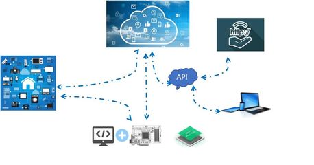 基于IoT體系的安全防護建設方案與數據處理服務簡析