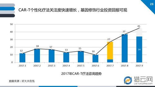 2017基因技術行業創投報告 基因解讀需求激增，大數據分析服務走熱