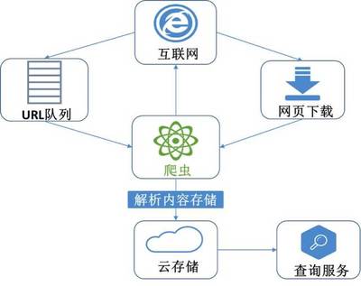 大數據，小探索 數據處理服務的革新與價值