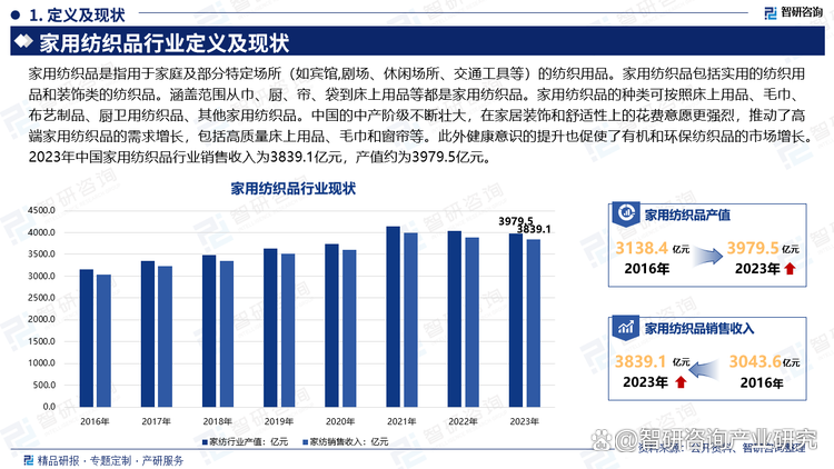 中國(guó)家用紡織品行業(yè)發(fā)展歷程,產(chǎn)業(yè)鏈知識(shí)圖譜及市場(chǎng)前景研究報(bào)告